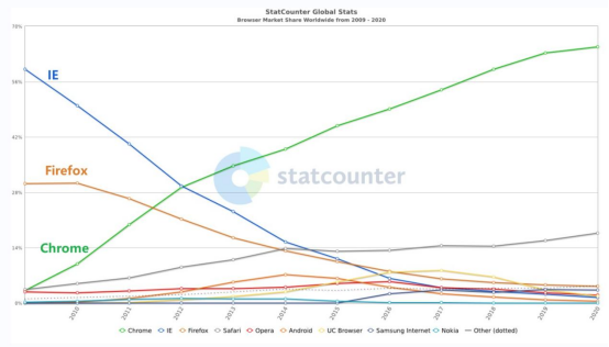 火狐浏览器官网安卓版下载_火狐浏览器下载官方免费_火狐浏览器官方免费下载安装
