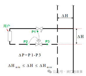 自力式压差控制阀2jpg_自力式压差控制阀套什么定额_自力式差压调节阀