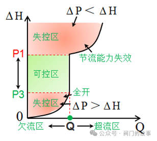 自力式压差控制阀2jpg_自力式差压调节阀_自力式压差控制阀套什么定额