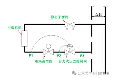 自力式压差控制阀套什么定额_自力式差压调节阀_自力式压差控制阀2jpg