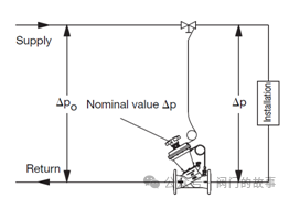 自力式压差控制阀2jpg_自力式差压调节阀_自力式压差控制阀套什么定额
