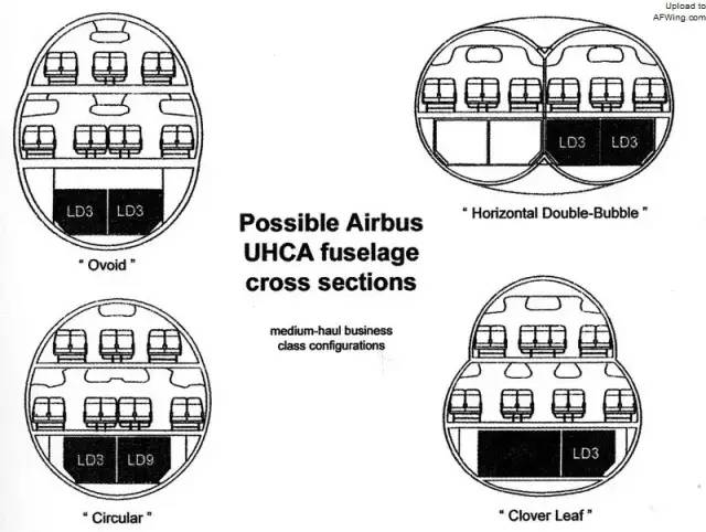 国航空客a330-200座位图_国航空客330-200座位数_国航空客320中型飞机座位图