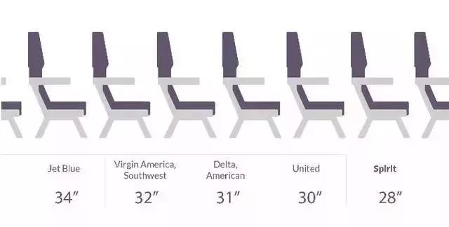 国航空客320中型飞机座位图_国航空客a330-200座位图_国航空客330座位图选座