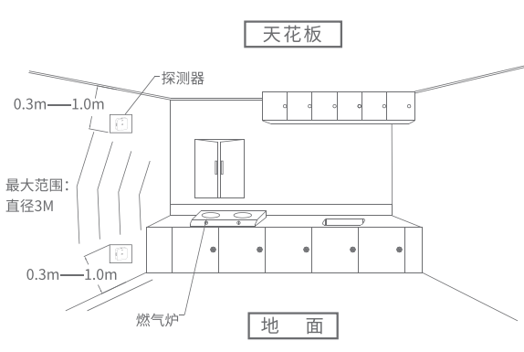 家用炉煤气小型发生火灾_小型煤气发生炉原理_家用小型煤气发生炉