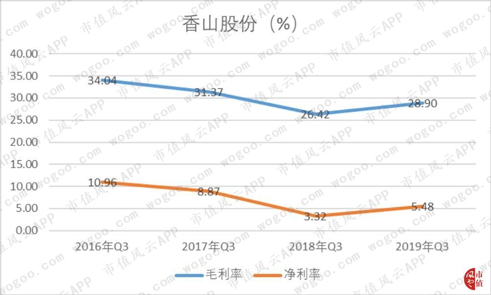 香山脂肪秤app_香山家庭用脂肪称_香山人体脂肪秤调节视频