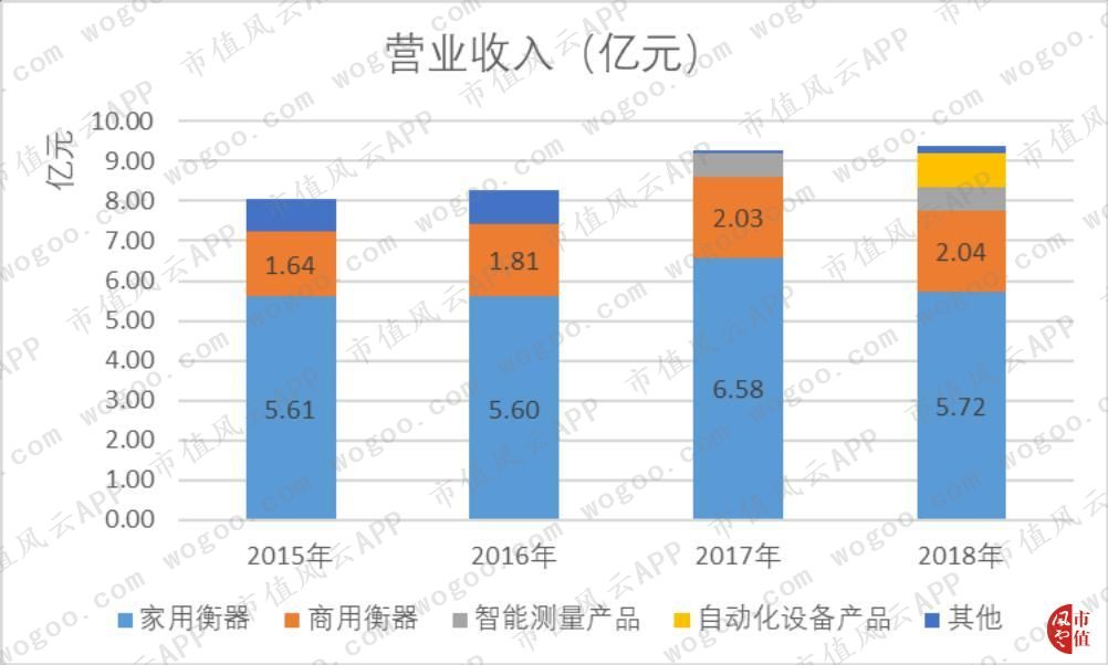 香山家庭用脂肪称_香山脂肪秤app_香山人体脂肪秤调节视频