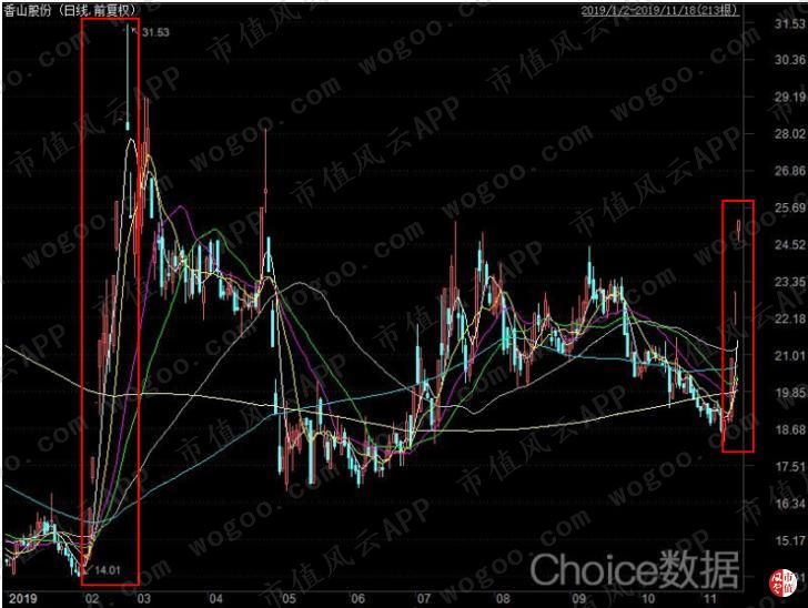 香山脂肪秤app_香山家庭用脂肪称_香山人体脂肪秤调节视频