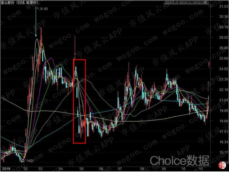 香山脂肪秤app_香山人体脂肪秤调节视频_香山家庭用脂肪称