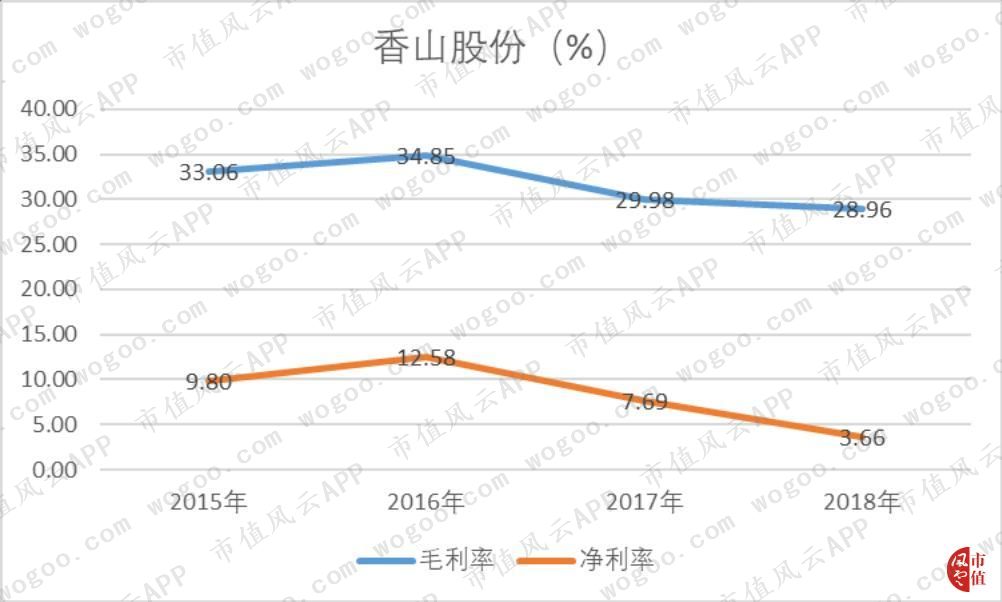 香山家庭用脂肪称_香山人体脂肪秤调节视频_香山脂肪秤app