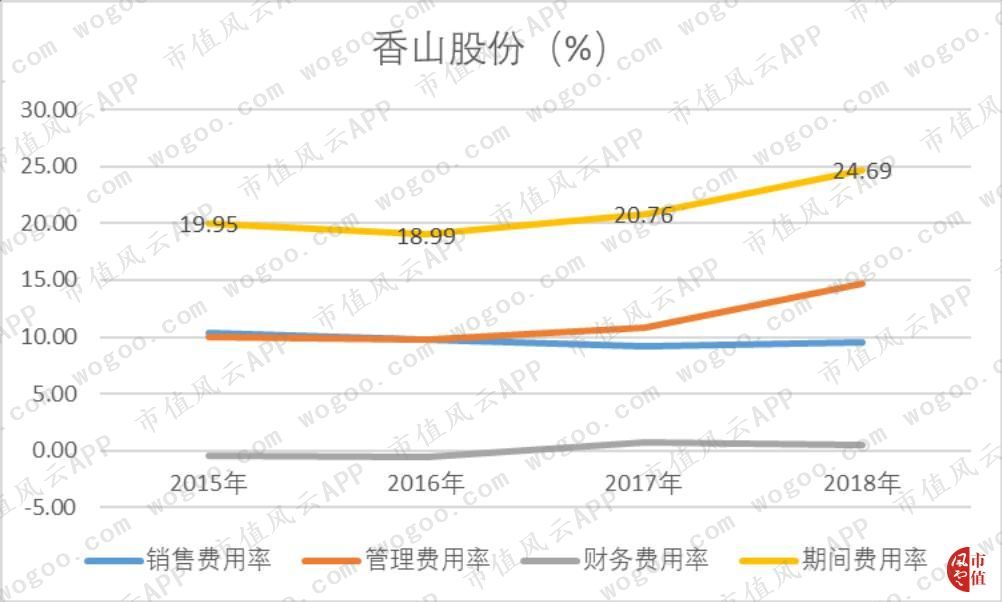 香山人体脂肪秤调节视频_香山脂肪秤app_香山家庭用脂肪称