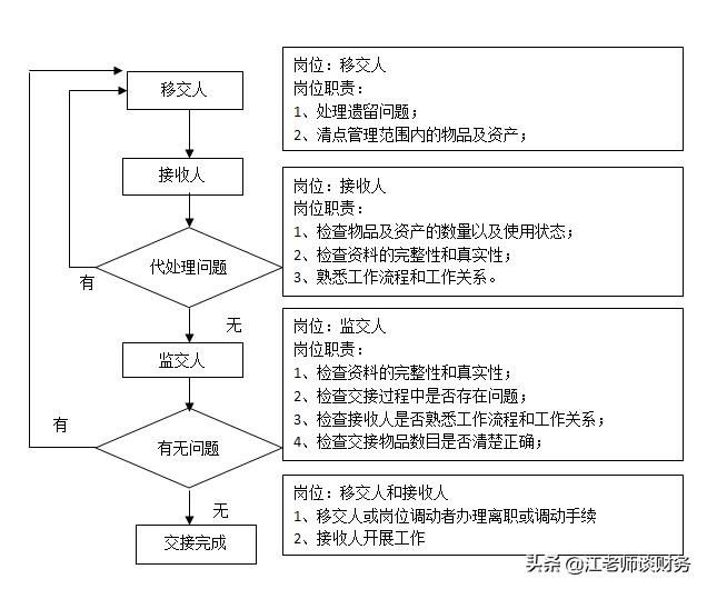 清单交接模板物品有哪些_清单交接模板物品怎么写_物品交接清单模板