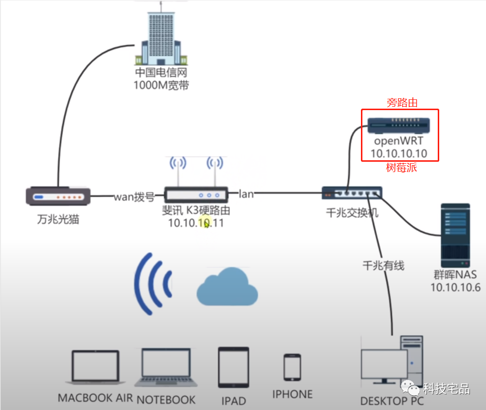 读卡器显示盘符但是打不开_读卡器磁盘_读卡器不显示盘符
