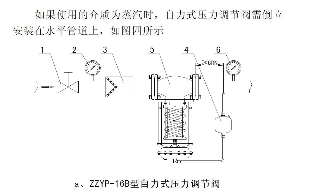 可调式减压阀组