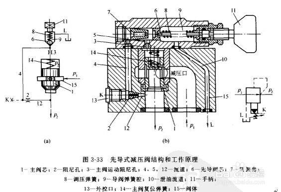 可调式减压阀组