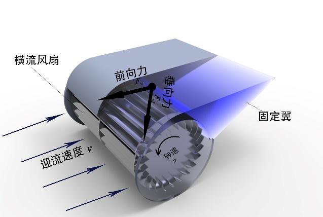 水下推进器是怎么防水的_水下推进器最快能跑多快_水下推进器