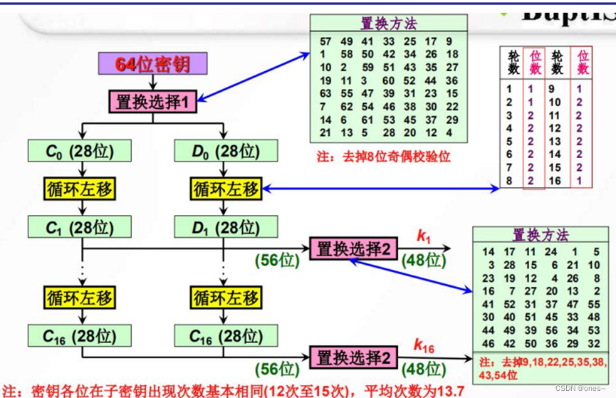 分离器监控连接图_监控分离器怎么用_分离监控器连接图怎么看