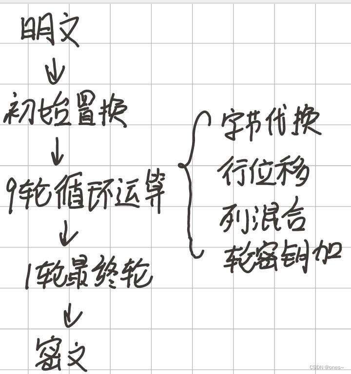 监控分离器怎么用_分离器监控连接图_分离监控器连接图怎么看