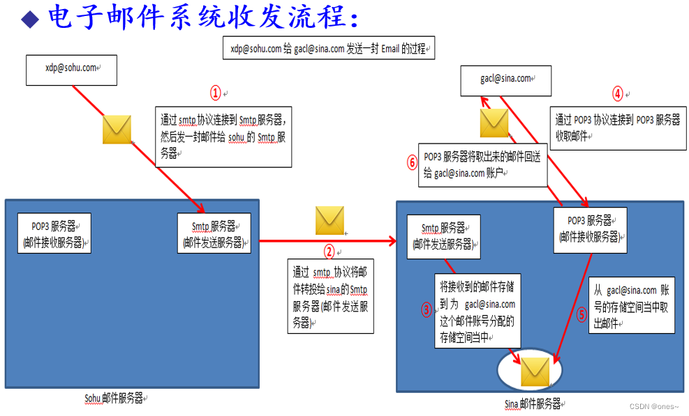监控分离器怎么用_分离监控器连接图怎么看_分离器监控连接图