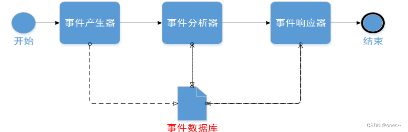 监控分离器怎么用_分离器监控连接图_分离监控器连接图怎么看