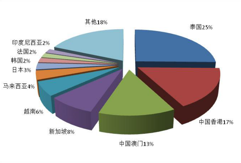 西安旅行社报价及路线_西安市旅行社_去西安旅行社旅游报价