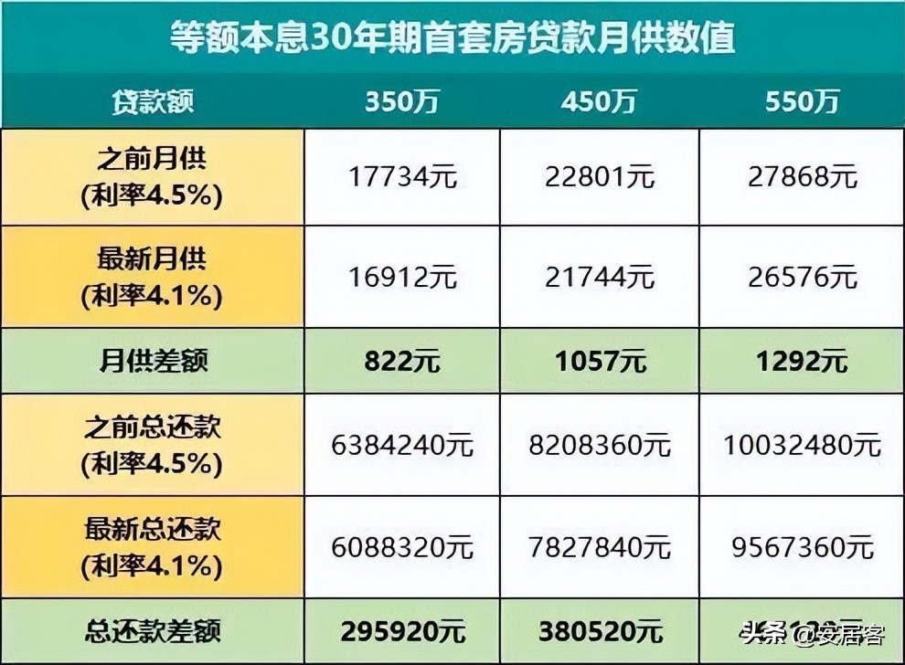 深圳商品房要几年社保_2021年深圳买房社保要几年_深圳购房社保年限