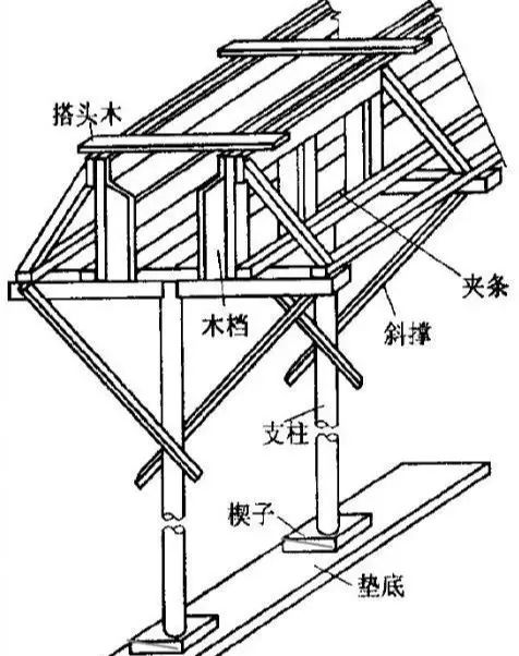 箱型梁钢模板_箱梁模板安装顺序_箱梁模板规格