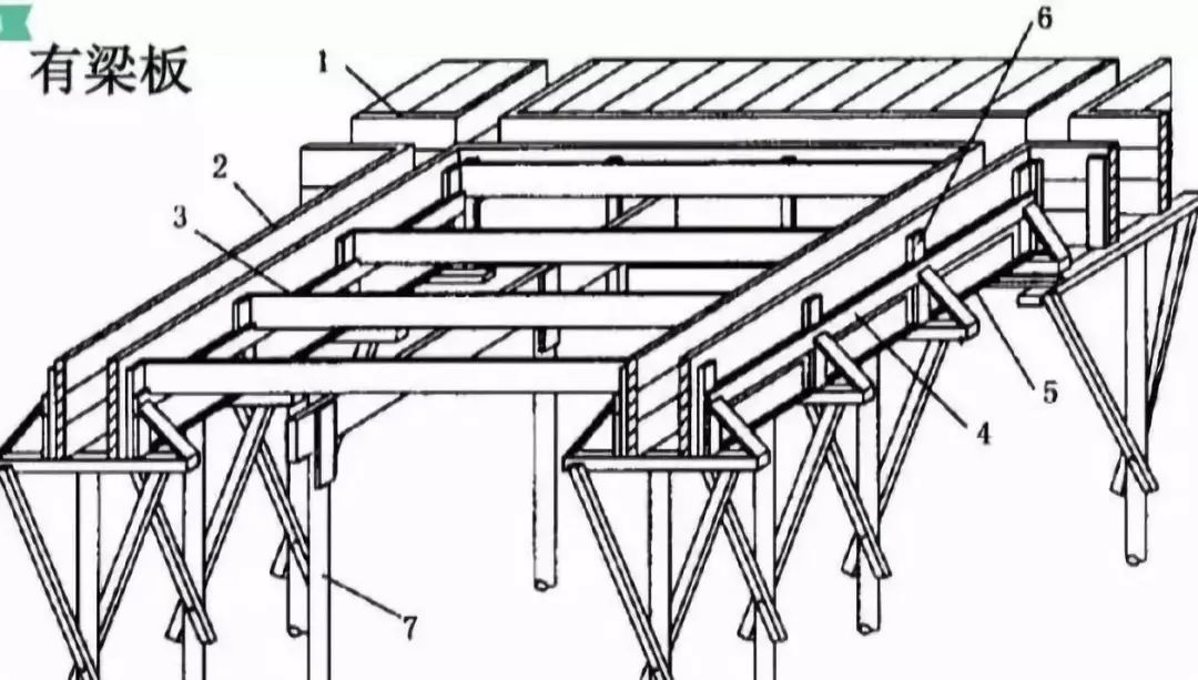 箱型梁钢模板_箱梁模板安装顺序_箱梁模板规格