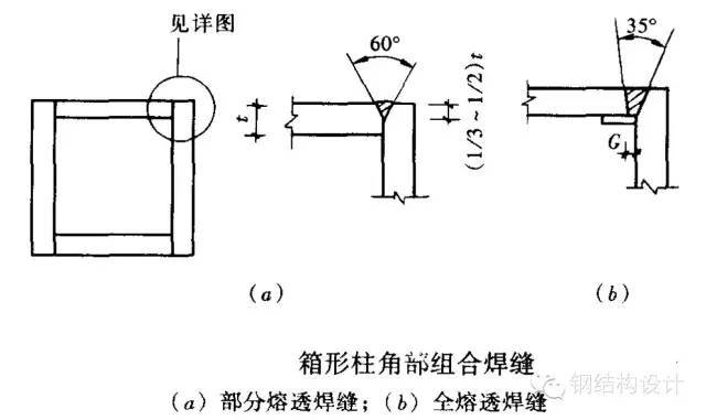 箱型梁柱连接节点_箱型梁对接节点_箱型柱与梁连接节点做法