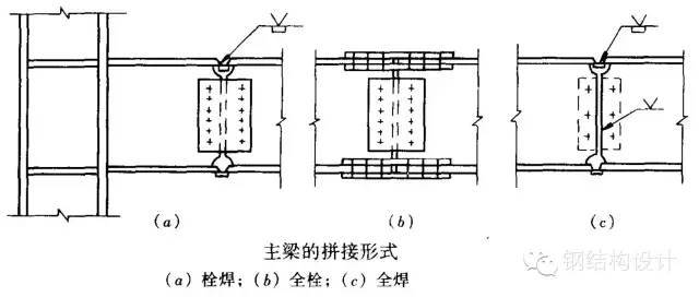 箱型梁柱连接节点_箱型柱与梁连接节点做法_箱型梁对接节点