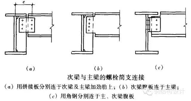 箱型柱与梁连接节点做法_箱型梁柱连接节点_箱型梁对接节点