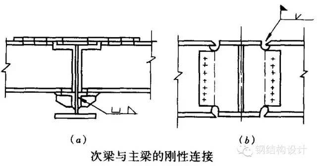箱型柱与梁连接节点做法_箱型梁对接节点_箱型梁柱连接节点
