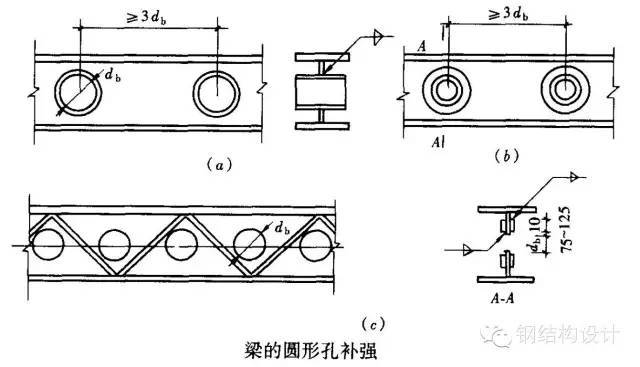 箱型梁柱连接节点_箱型柱与梁连接节点做法_箱型梁对接节点