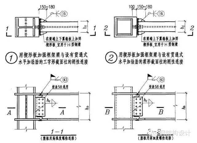 箱型梁柱连接节点_箱型柱与梁连接节点做法_箱型梁对接节点