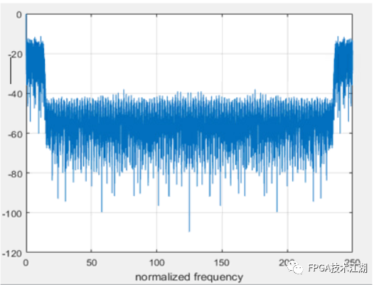 滤波器设计MATLAB_滤波器设计 matlab_滤波器设计仿真软件