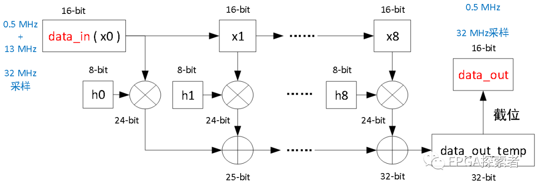 滤波器设计原理_滤波器设计 matlab_滤波器设计MATLAB