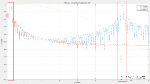 滤波器设计MATLAB_滤波器设计 matlab_滤波器设计原理