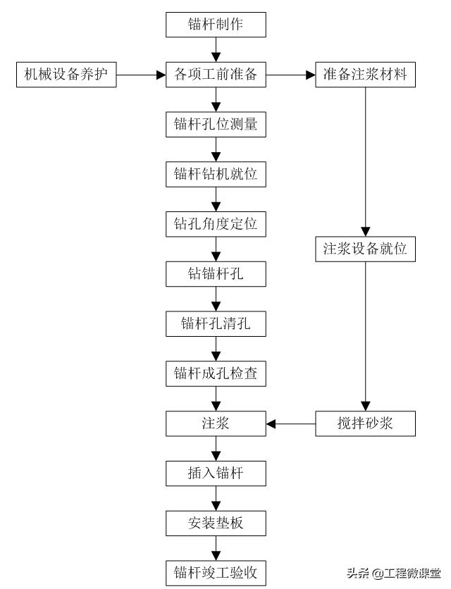 锚杆垫板需紧贴岩面吗_锚杆垫板_锚杆垫板图片