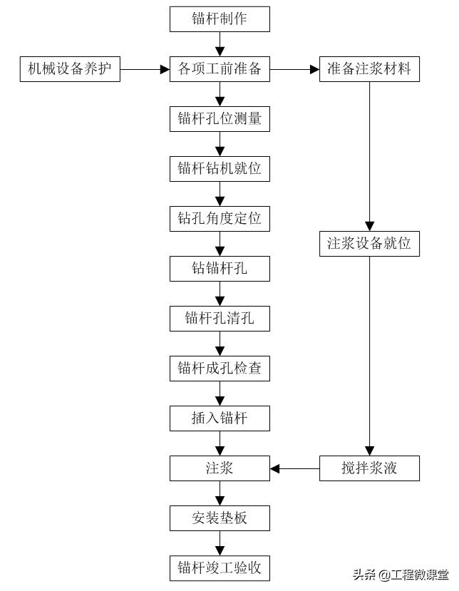 锚杆垫板图片_锚杆垫板需紧贴岩面吗_锚杆垫板