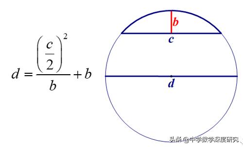 中国翻译的形成与发展_中国翻译的格式_中国翻译体例