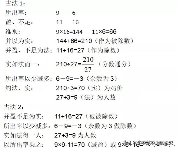 中国翻译的形成与发展_中国翻译的格式_中国翻译体例