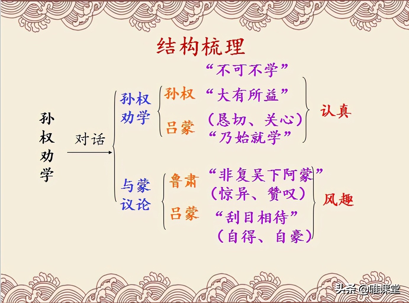 中国翻译的形成与发展_中国翻译体例_中国翻译的格式