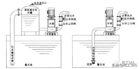 旋启碳钢式止回阀安装图_碳钢旋启式止回阀_旋启碳钢式止回阀图片