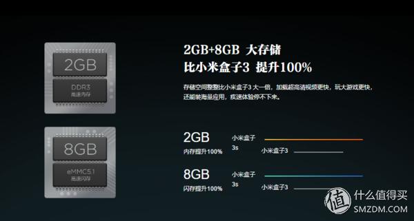 小米盒子4c电视直播_小米盒子4c看电视直播_小米4s电视盒子看直播
