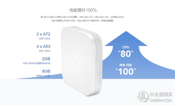 小米4s电视盒子看直播_小米盒子4c看电视直播_小米盒子4c电视直播