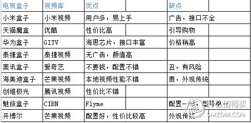 小米盒子4c看电视直播_小米盒子4c电视直播_小米4s电视盒子看直播