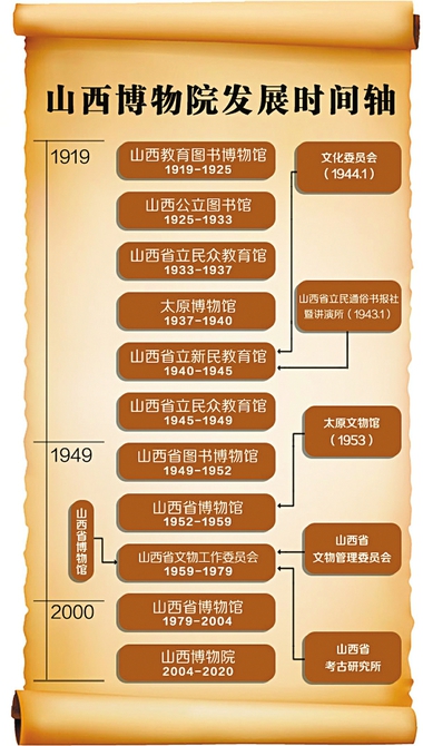 山西省科技馆现在开放吗_山西省科技馆每层简介_山西省科技馆新馆地址