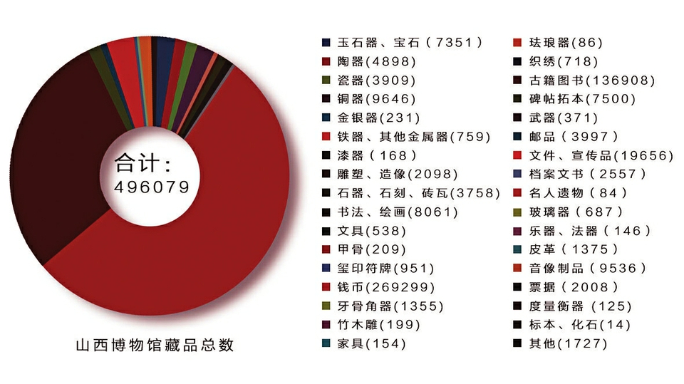 山西省科技馆每层简介_山西省科技馆新馆地址_山西省科技馆现在开放吗