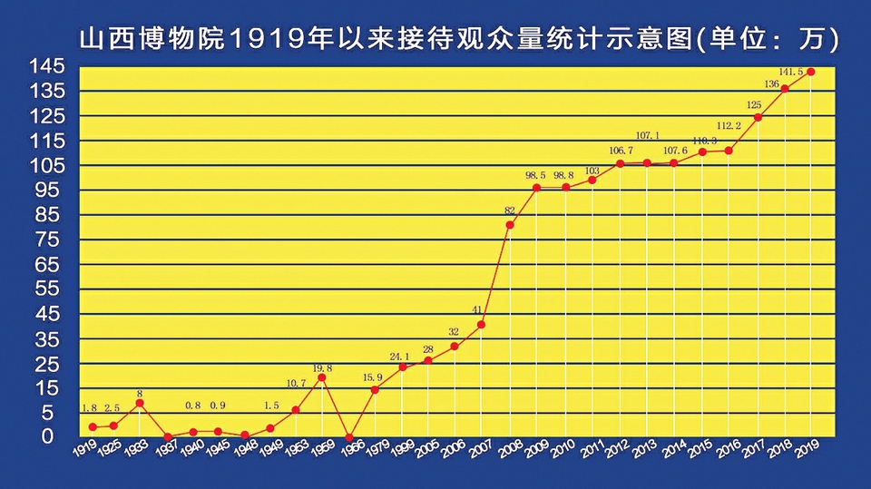 山西省科技馆新馆地址_山西省科技馆现在开放吗_山西省科技馆每层简介