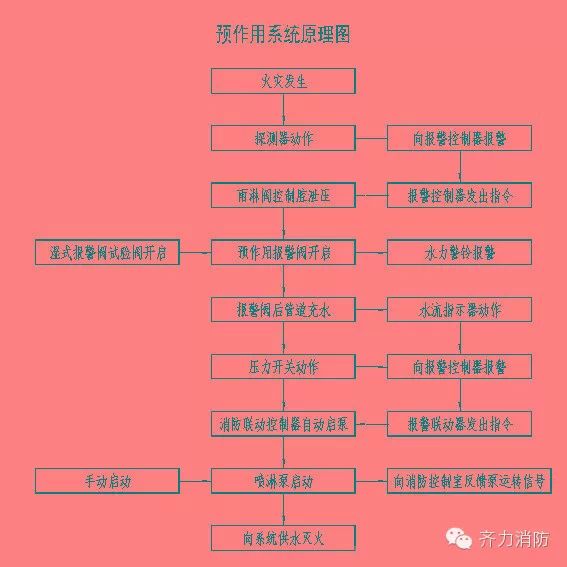 空压机止回阀安装_压缩机单向止回阀_空压机单向止回阀原理