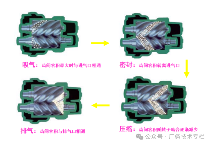 空压机单向止回阀原理_压缩机单向止回阀_空压机止回阀安装